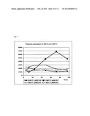 Novel Permanent Human Cell Line diagram and image