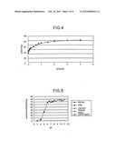 NOVEL ALDOLASE AND PRODUCTION PROCESS OF SUBSTITUTED ALPHA-KETO ACIDS diagram and image