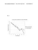 APPARATUSES AND COMPOSITIONS FOR CRYOPRESERVATION OF CELLULAR MONOLAYERS diagram and image