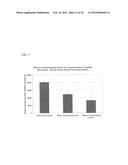 APPARATUSES AND COMPOSITIONS FOR CRYOPRESERVATION OF CELLULAR MONOLAYERS diagram and image