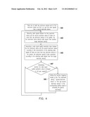 METHOD AND SYSTEM FOR TRIGGERING CORRESPONDING FUNCTIONS OF ELECTRONIC     DEVICES diagram and image