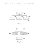 METHOD AND SYSTEM FOR TRIGGERING CORRESPONDING FUNCTIONS OF ELECTRONIC     DEVICES diagram and image