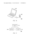 METHOD AND SYSTEM FOR TRIGGERING CORRESPONDING FUNCTIONS OF ELECTRONIC     DEVICES diagram and image