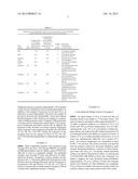 DISPERSANTS FOR AGRICULTURAL APPLICATIONS diagram and image