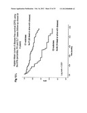 MOLECULAR SIGNATURE OF LIVER TUMOR GRADE AND USE TO EVALUATE PROGNOSIS AND     THERAPEUTIC REGIMEN diagram and image