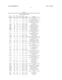 MOLECULAR SIGNATURE OF LIVER TUMOR GRADE AND USE TO EVALUATE PROGNOSIS AND     THERAPEUTIC REGIMEN diagram and image