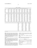 MOLECULAR SIGNATURE OF LIVER TUMOR GRADE AND USE TO EVALUATE PROGNOSIS AND     THERAPEUTIC REGIMEN diagram and image