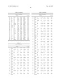 Pancreatic Cancer Biomarkers and Uses Thereof diagram and image