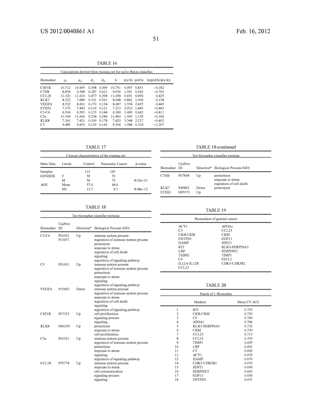 Pancreatic Cancer Biomarkers and Uses Thereof - diagram, schematic, and image 68