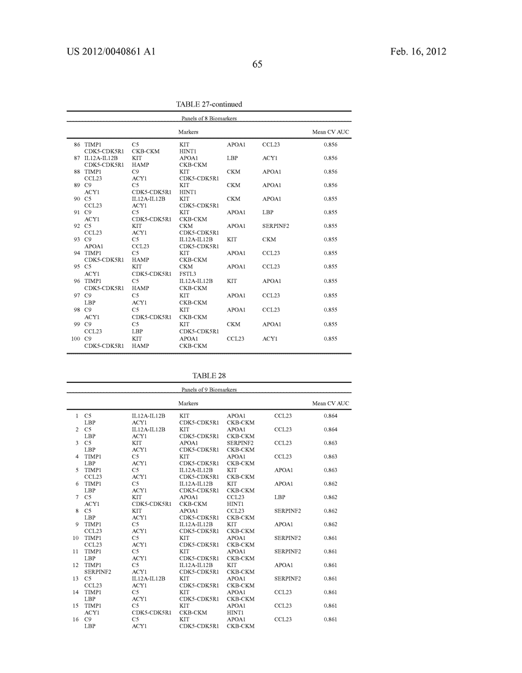 Pancreatic Cancer Biomarkers and Uses Thereof - diagram, schematic, and image 82