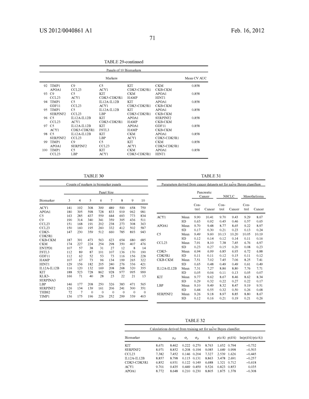 Pancreatic Cancer Biomarkers and Uses Thereof - diagram, schematic, and image 88