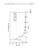 Method for Treating Hyperglycemia with GLP-1 diagram and image