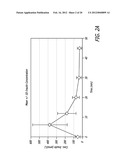 Method for Treating Hyperglycemia with GLP-1 diagram and image