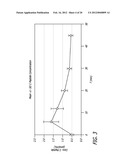 Method for Treating Hyperglycemia with GLP-1 diagram and image