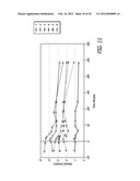 Method for Treating Hyperglycemia with GLP-1 diagram and image