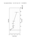 Method for Treating Hyperglycemia with GLP-1 diagram and image