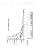 Method for Treating Hyperglycemia with GLP-1 diagram and image