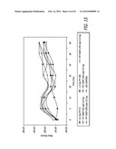 Method for Treating Hyperglycemia with GLP-1 diagram and image