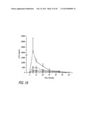 Method for Treating Hyperglycemia with GLP-1 diagram and image