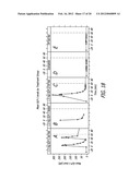 Method for Treating Hyperglycemia with GLP-1 diagram and image