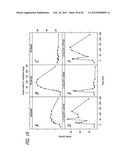 Method for Treating Hyperglycemia with GLP-1 diagram and image