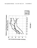 METHOD OF TREATING DYSPNEA ASSOCIATED WITH ACUTE HEART FAILURE diagram and image