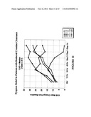 METHOD OF TREATING DYSPNEA ASSOCIATED WITH ACUTE HEART FAILURE diagram and image