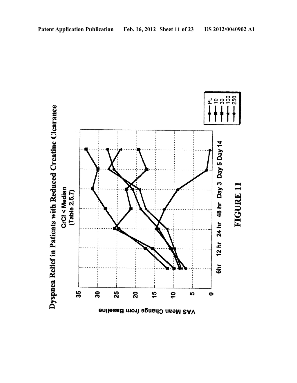 METHOD OF TREATING DYSPNEA ASSOCIATED WITH ACUTE HEART FAILURE - diagram, schematic, and image 12