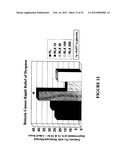 METHOD OF TREATING DYSPNEA ASSOCIATED WITH ACUTE HEART FAILURE diagram and image