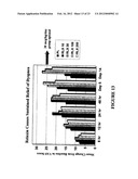 METHOD OF TREATING DYSPNEA ASSOCIATED WITH ACUTE HEART FAILURE diagram and image