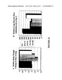 METHOD OF TREATING DYSPNEA ASSOCIATED WITH ACUTE HEART FAILURE diagram and image