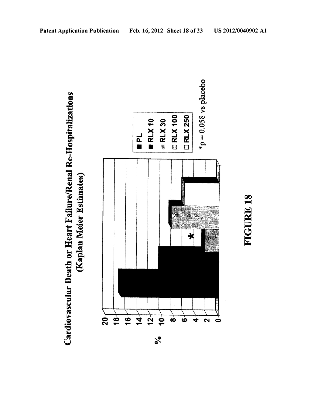 METHOD OF TREATING DYSPNEA ASSOCIATED WITH ACUTE HEART FAILURE - diagram, schematic, and image 19