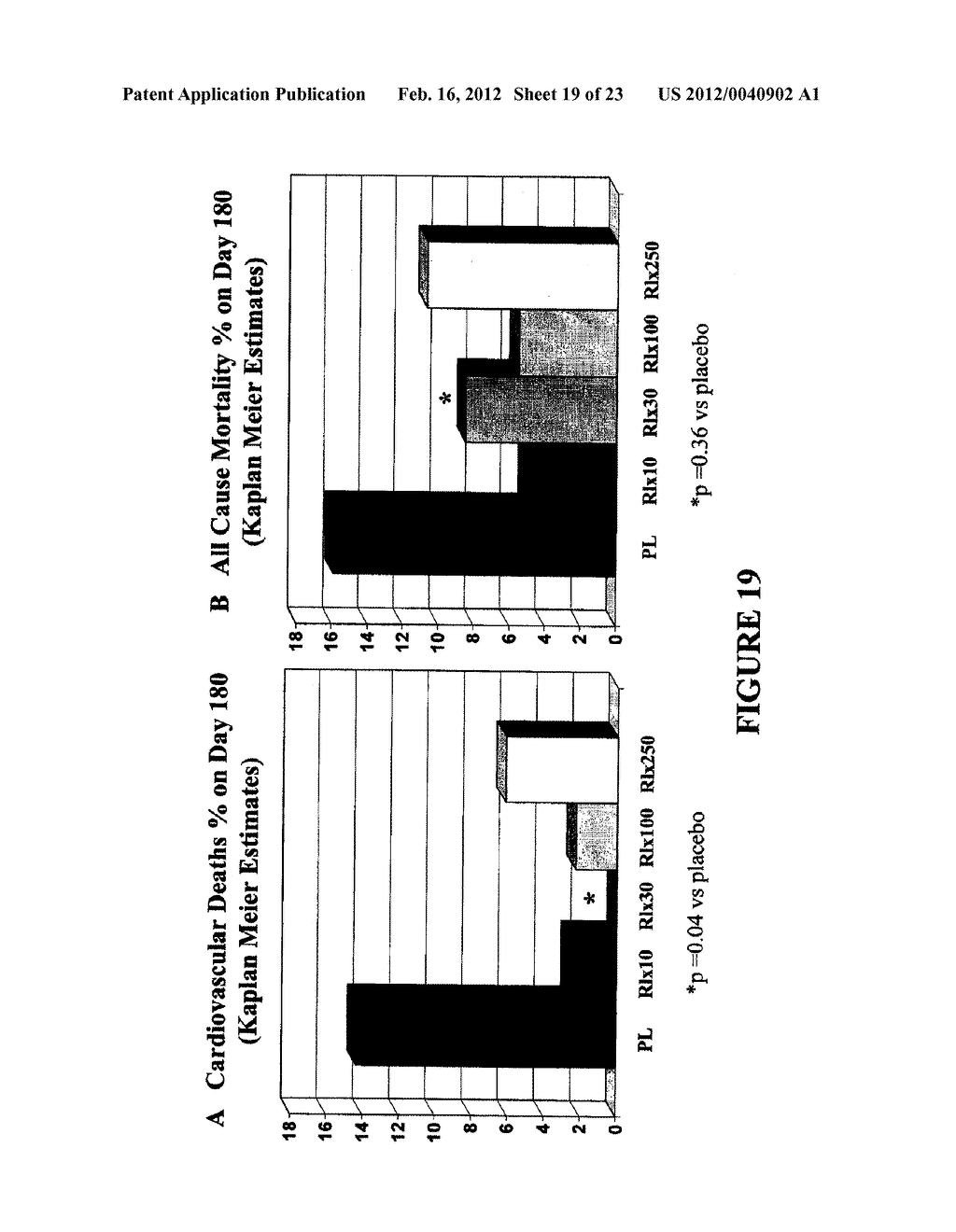 METHOD OF TREATING DYSPNEA ASSOCIATED WITH ACUTE HEART FAILURE - diagram, schematic, and image 20