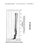 METHOD OF TREATING DYSPNEA ASSOCIATED WITH ACUTE HEART FAILURE diagram and image