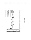 METHOD OF TREATING DYSPNEA ASSOCIATED WITH ACUTE HEART FAILURE diagram and image