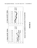 METHOD OF TREATING DYSPNEA ASSOCIATED WITH ACUTE HEART FAILURE diagram and image