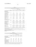 METHOD OF TREATING DYSPNEA ASSOCIATED WITH ACUTE HEART FAILURE diagram and image