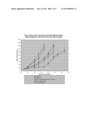 ARYL UREA COMPOUNDS IN COMBINATION WITH OTHER CYTOSTATIC OR CYTOTOXIC     AGENTS FOR TREATING HUMAN CANCERS diagram and image