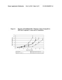 ARYL UREA COMPOUNDS IN COMBINATION WITH OTHER CYTOSTATIC OR CYTOTOXIC     AGENTS FOR TREATING HUMAN CANCERS diagram and image