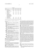 Process For Obtaining Polysaccharides From Jatoba (Hymenea Courbaril L)     Seeds, Cosmetic Composition Comprising Said Polysaccharides And Uses     Thereof diagram and image