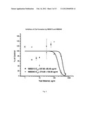 METHODS AND COMPOSITIONS FOR INHIBITING CELLULAR PROLIFERATION AND     SURGICAL ADHESION diagram and image