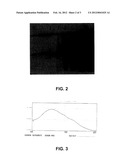 Dihydrolipoic Acid Derivatives Comprising Nitric Oxide and Therapeutic     Uses Thereof diagram and image