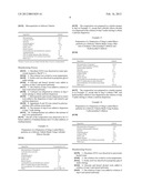 COMPOSITIONS FOR DRUG DELIVERY diagram and image