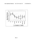 SUSTAINED RELEASE AMINOPYRIDINE COMPOSITION diagram and image