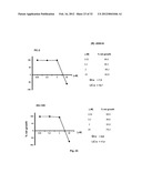 NON-STEROIDAL COMPOUNDS FOR ANDROGEN RECEPTOR MODULATION diagram and image