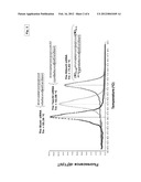 DESIGN OF SMALL-INTERFERING RNA diagram and image