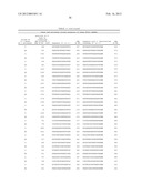 Compositions And Methods For Inhibiting Expression Of MIG-12 Gene diagram and image