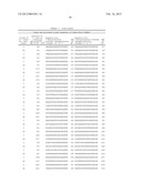 Compositions And Methods For Inhibiting Expression Of MIG-12 Gene diagram and image