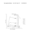 NUCLEIC ACIDS SPECIFICALLY BINDING WITH HUMAN FACTOR VII/VIIA AND USES     THEREOF diagram and image