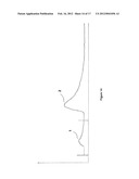 NUCLEIC ACIDS SPECIFICALLY BINDING WITH HUMAN FACTOR VII/VIIA AND USES     THEREOF diagram and image